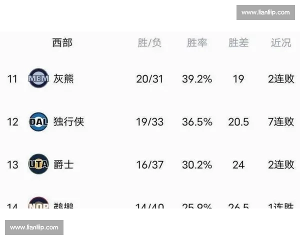 爵士对阵灰熊西部力量碰撞年轻核心与团队篮球较量赛场走势与季后赛希望